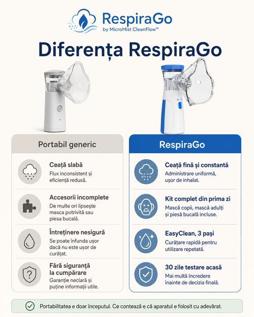 Respirago